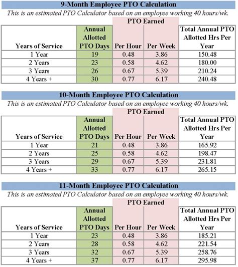 pto based on hours worked.